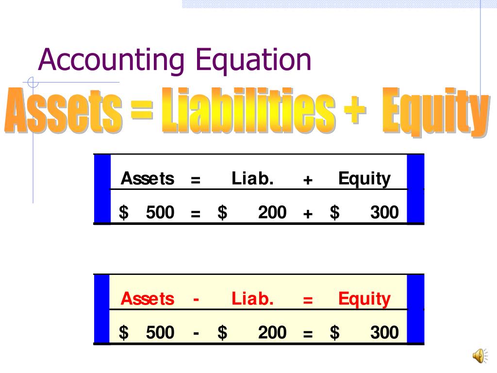 Accounting equation