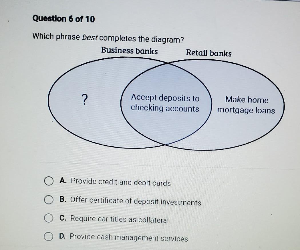 Institution bank finance important savings