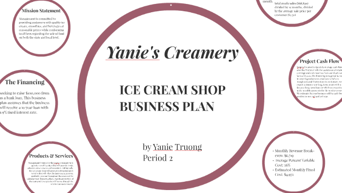 How to start a mobile ice cream business