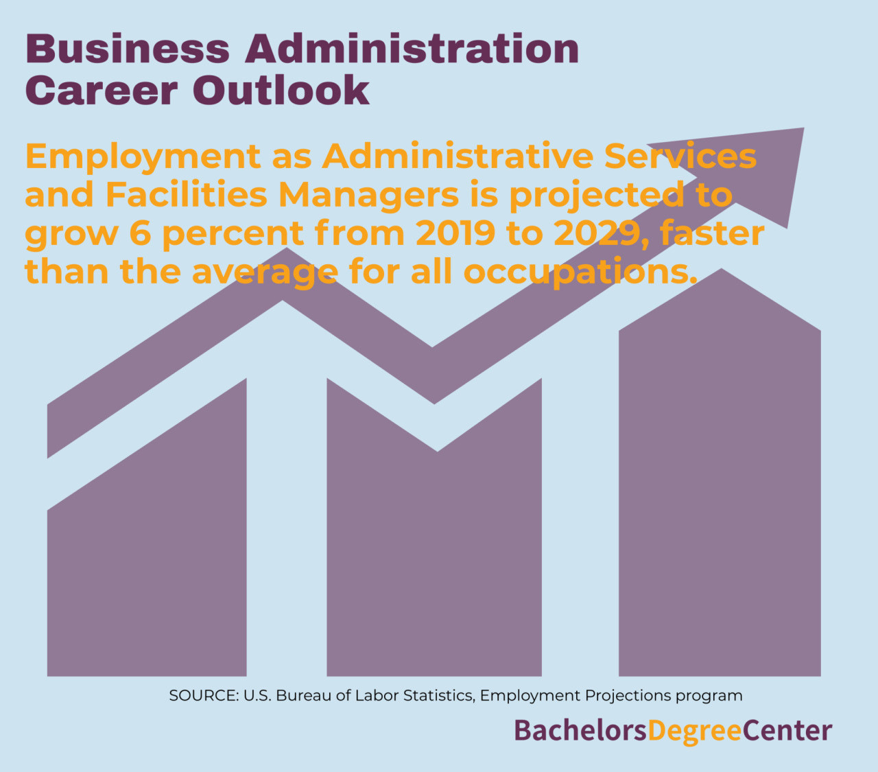 What to do with a business administration degree