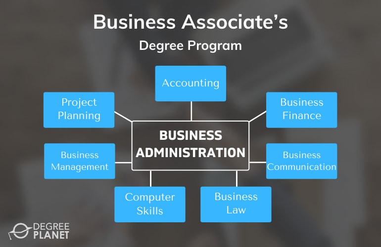 Degree associate associates degrees bachelor types