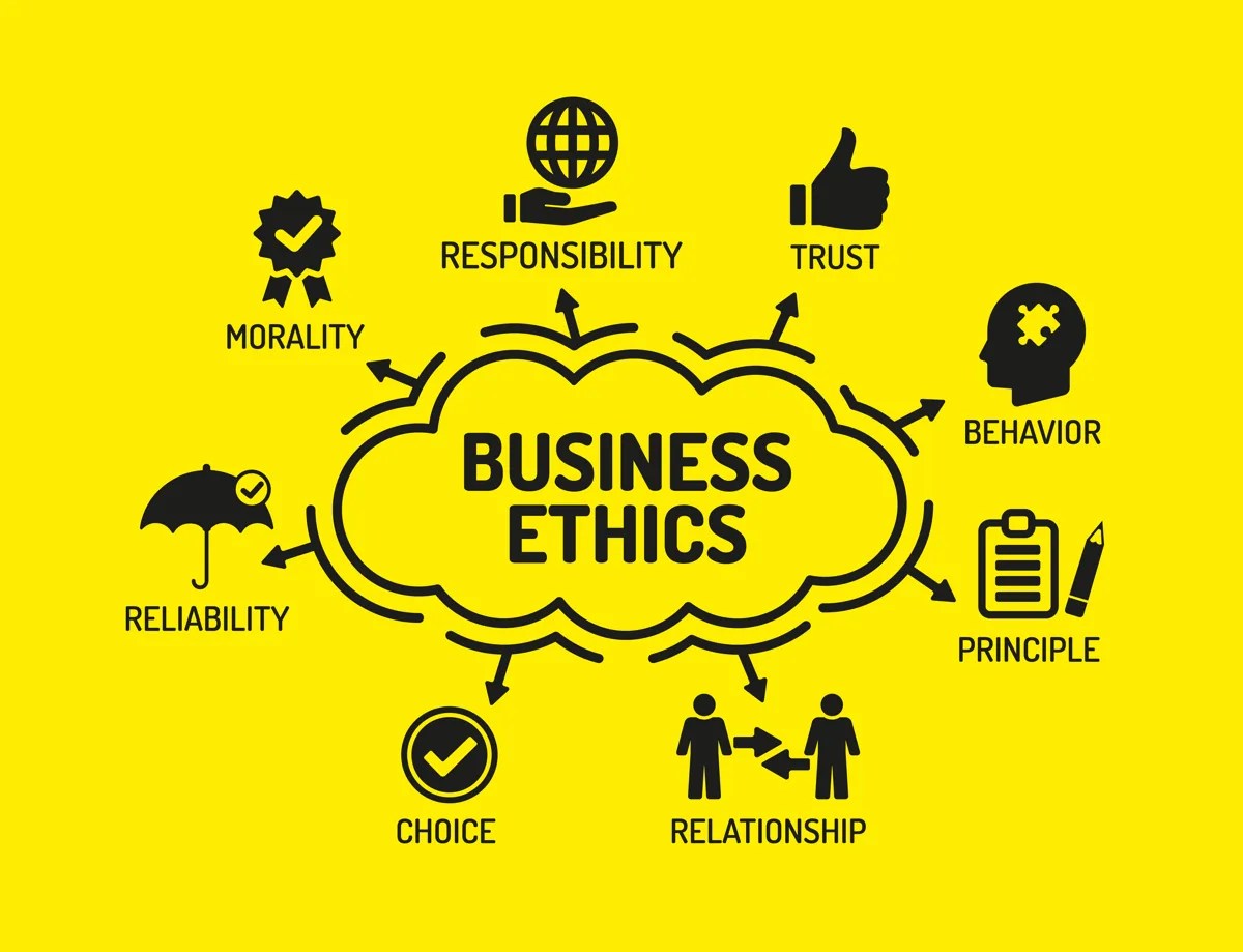 Which of the following is true regarding ethics in business