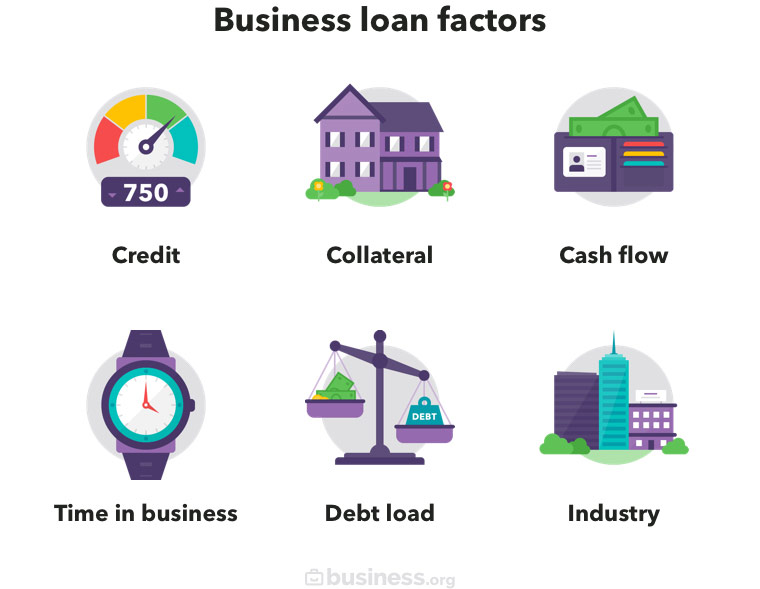 Can you buy a house with a business loan