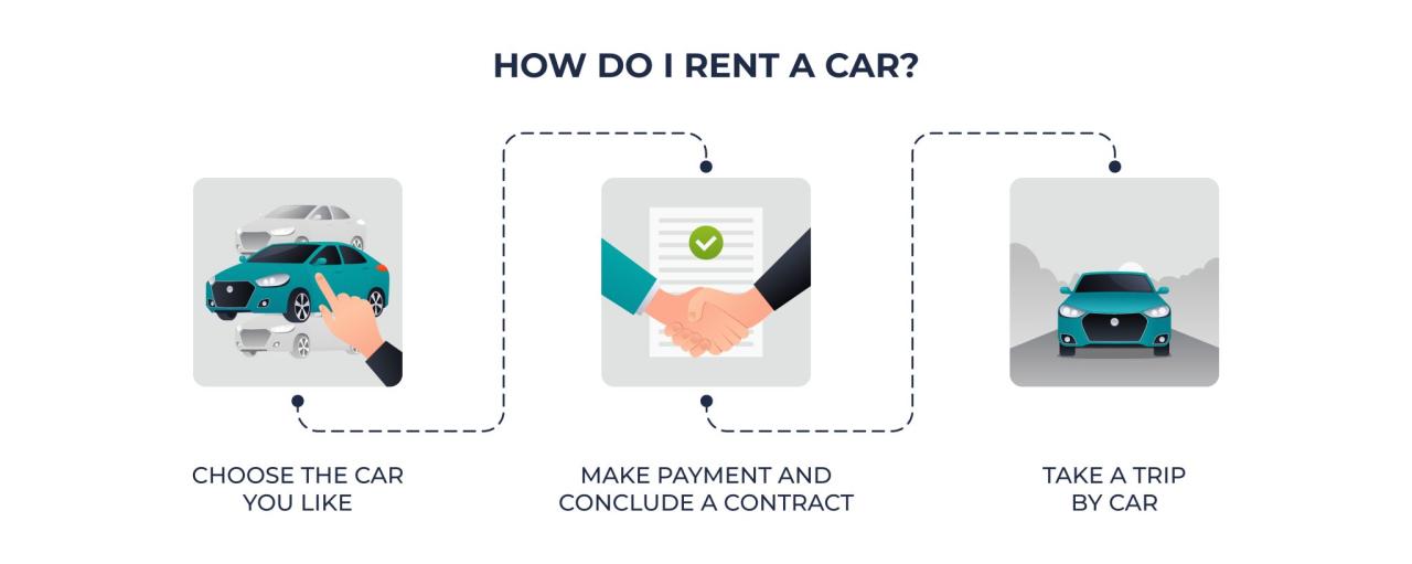 Is a car rental business profitable