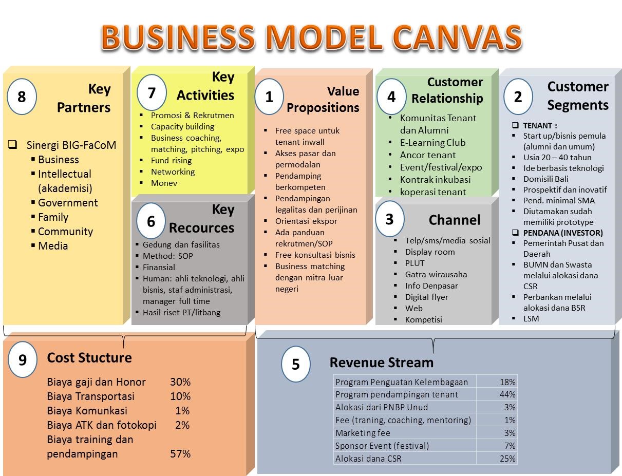 Examples distributor