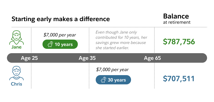 Can i use my ira to start a business