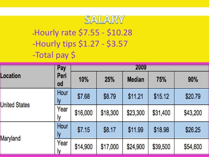 How much do cosmetologist make with their own business