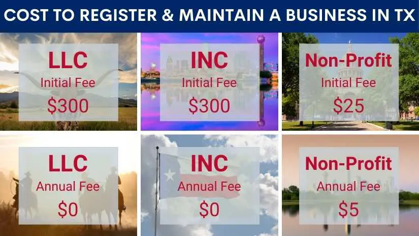 How much does it cost to register a business