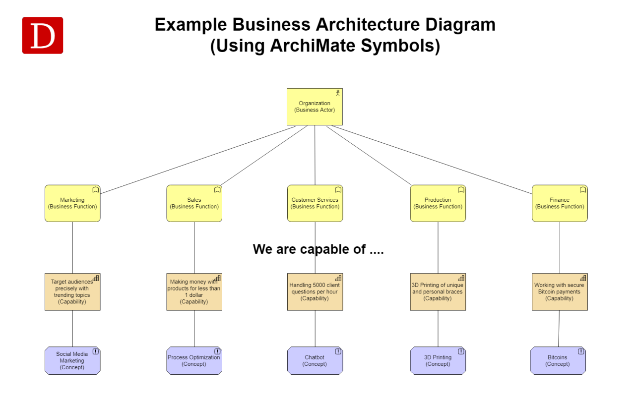 How to start architecture business