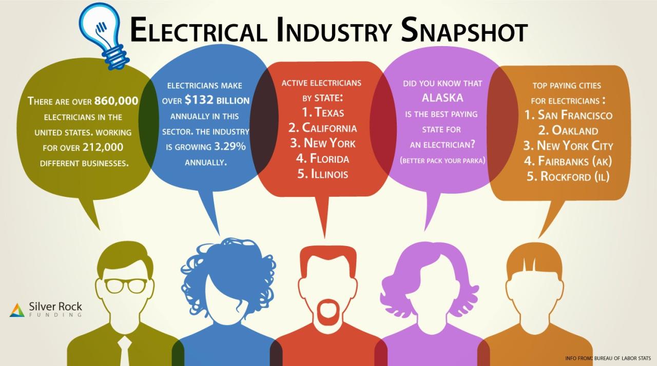 What month do big businesses most often purchase electrinics