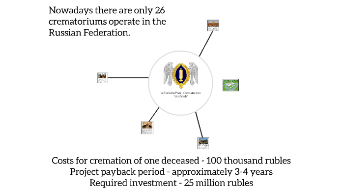 How to start a crematorium business