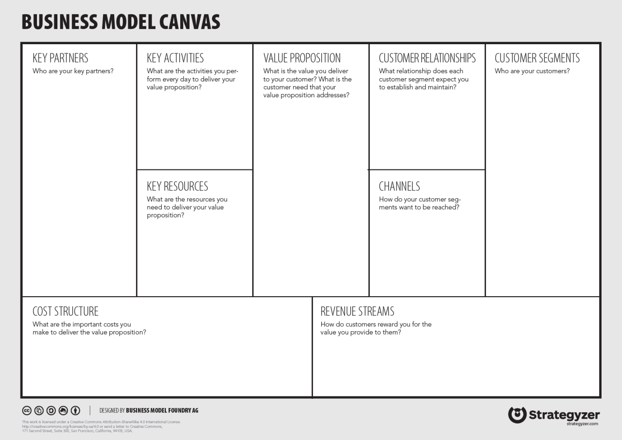 Business model uber modeling revenue dragon1 example models create management solution solutions canvas project