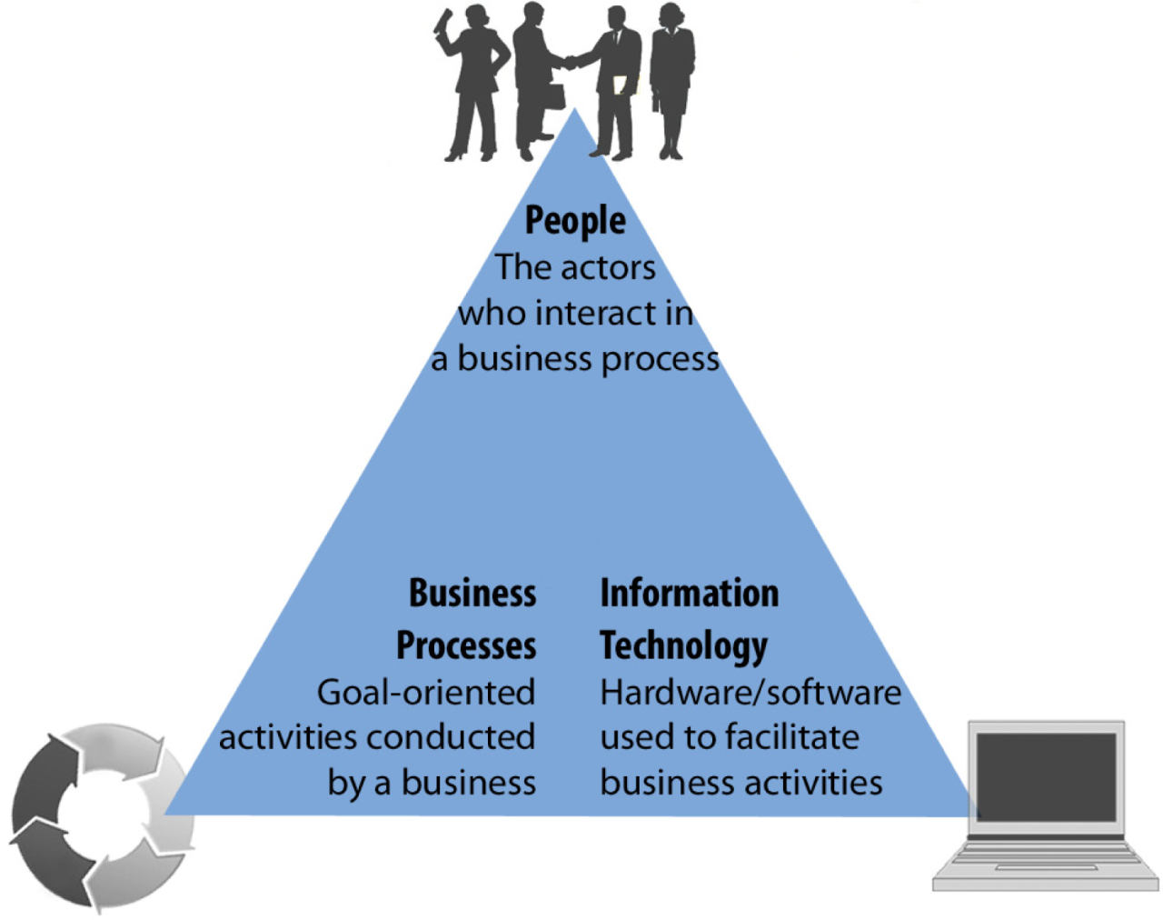 Is business information systems a good major