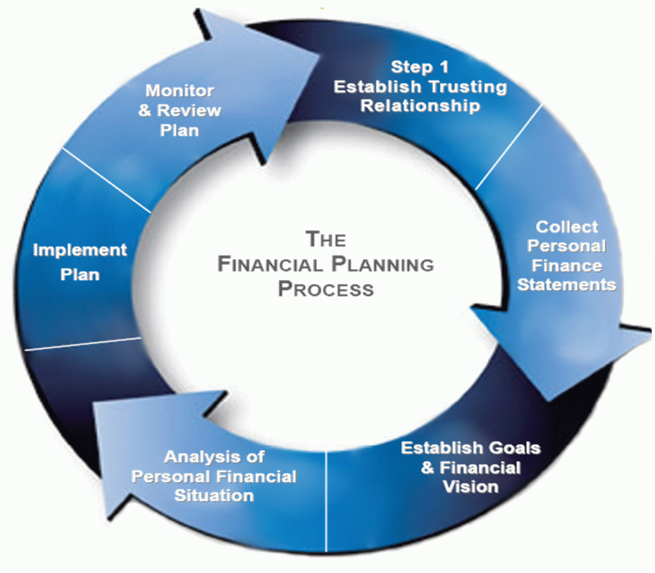 How to start a financial planning business