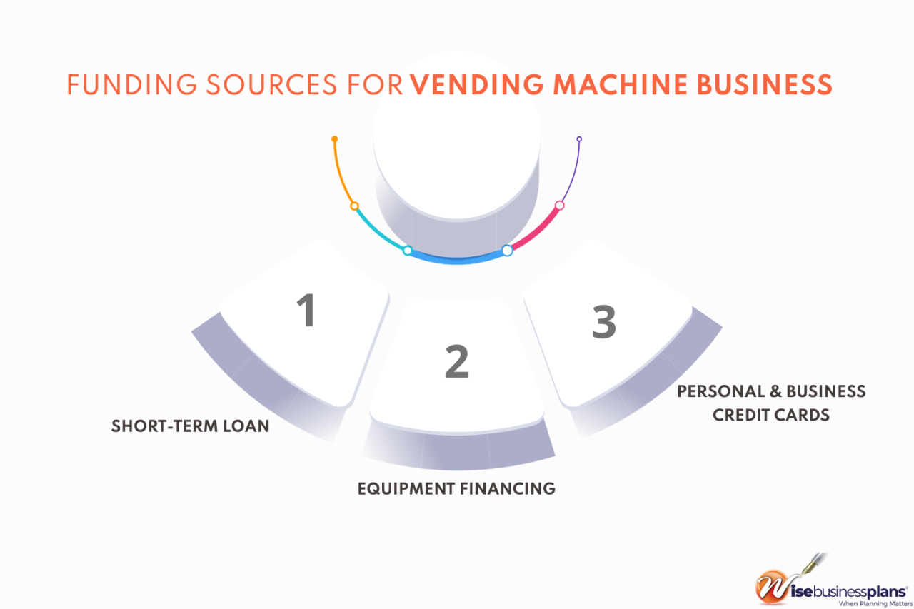 How to value a vending machine business