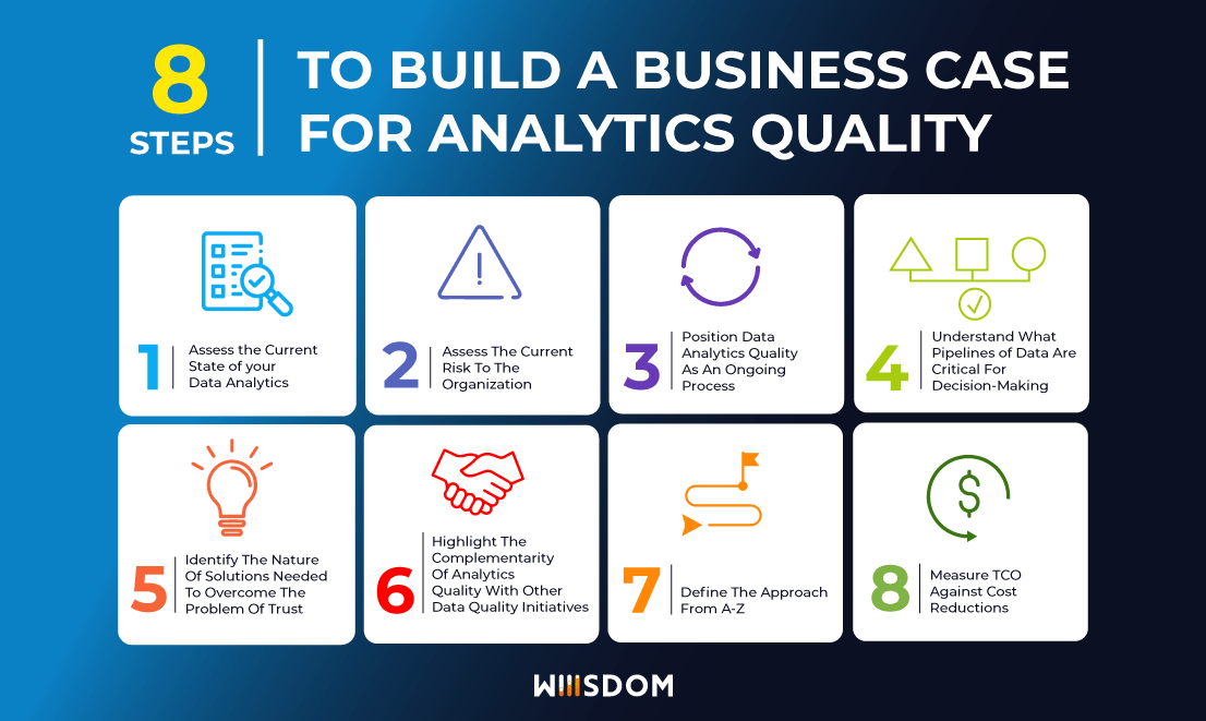 How to create a business case for data quality improvement