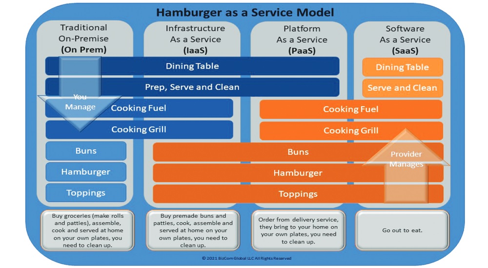 What is an integrator in business