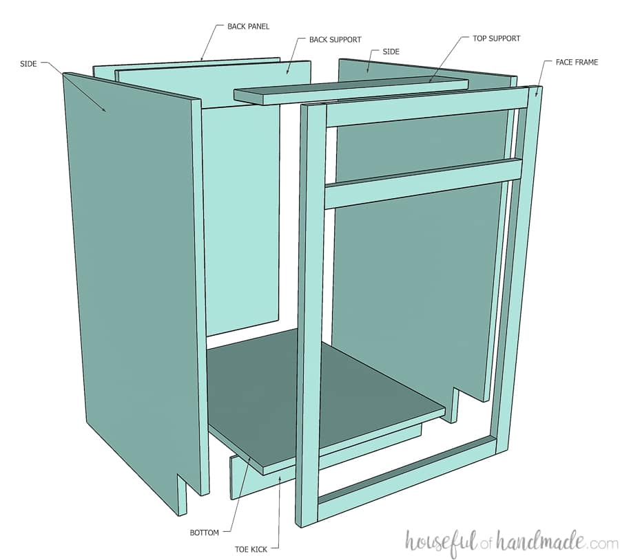 How to start a cabinet making business