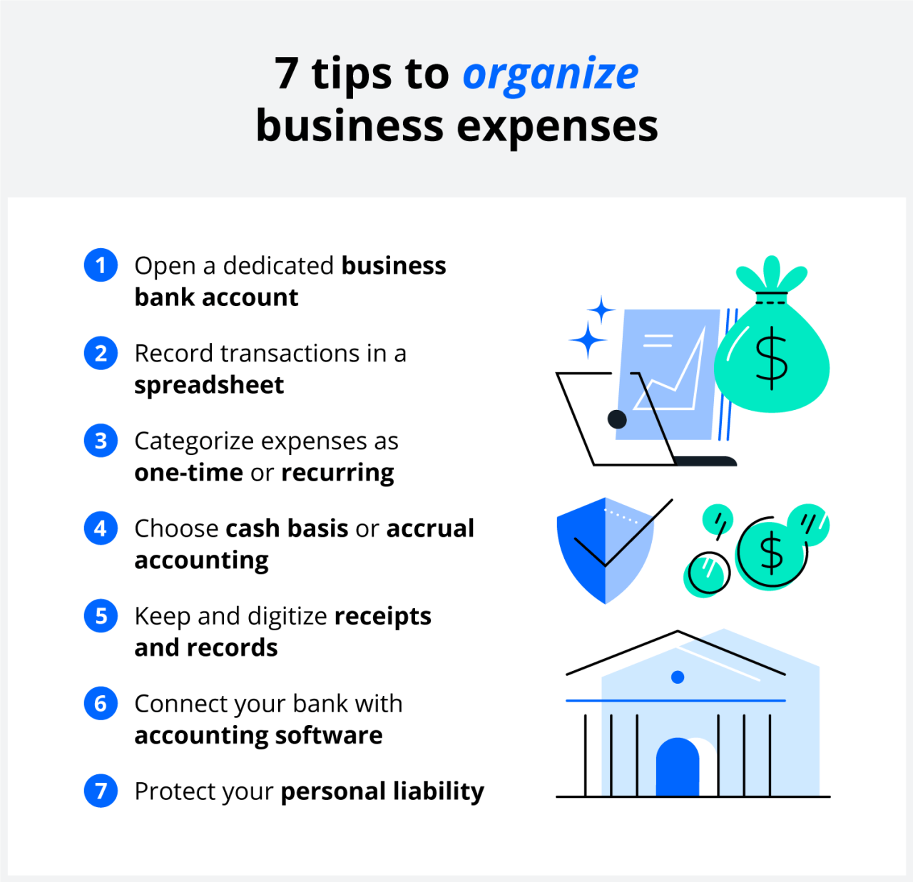 How to organize a business