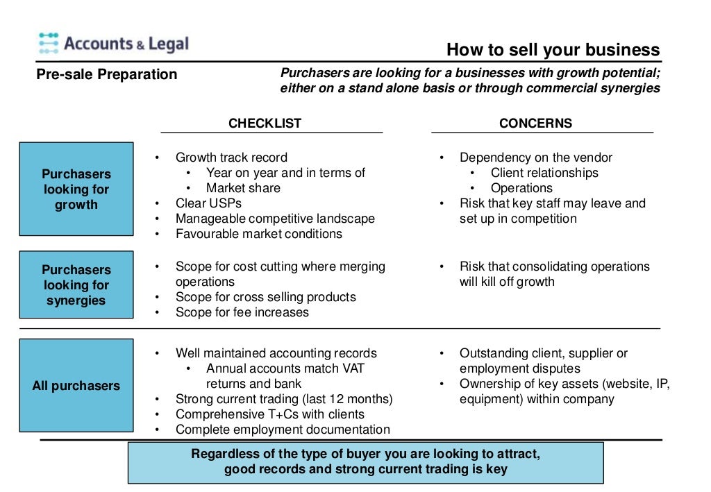 How to sell to small businesses