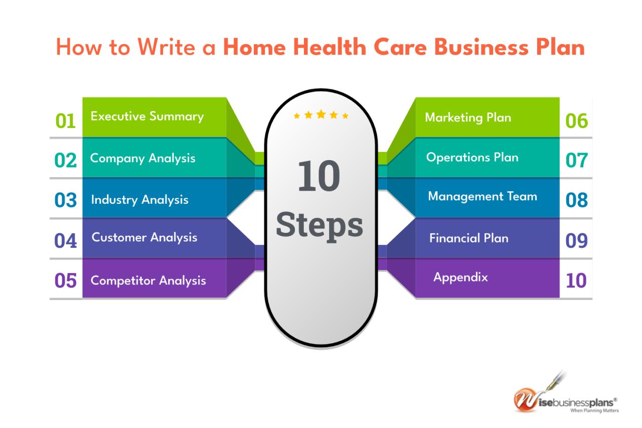 How to start your own home health care business