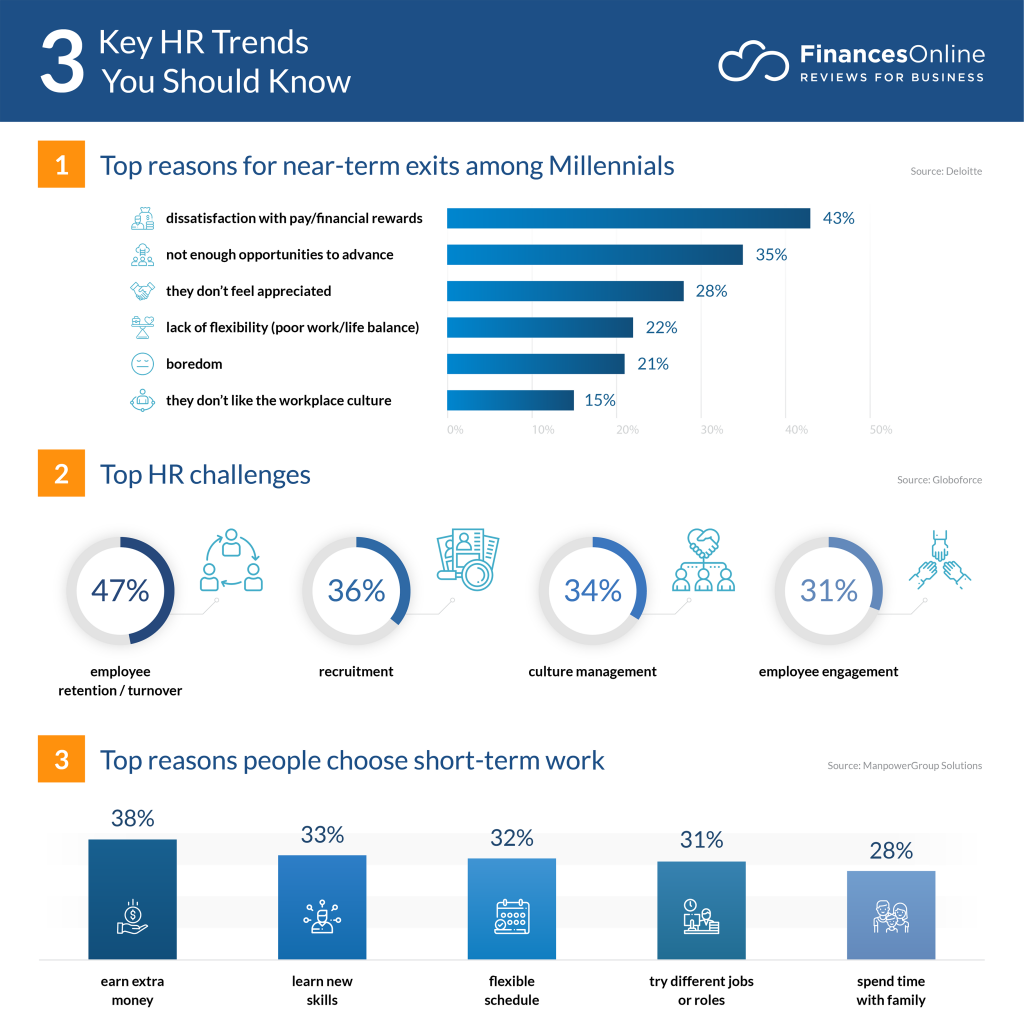 Resource human management trends slideshare