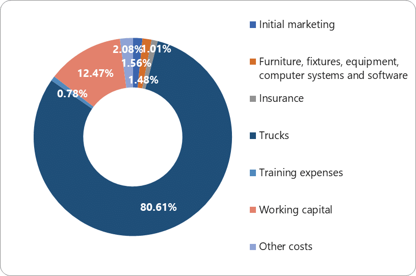 Is the garbage business profitable