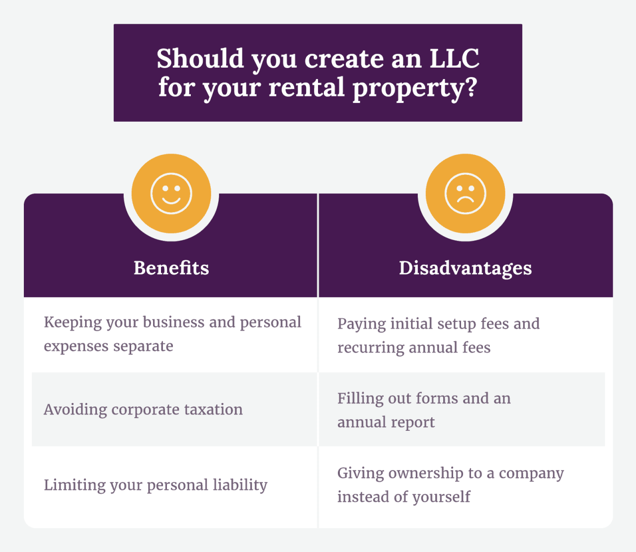 Can you create an llc without a business