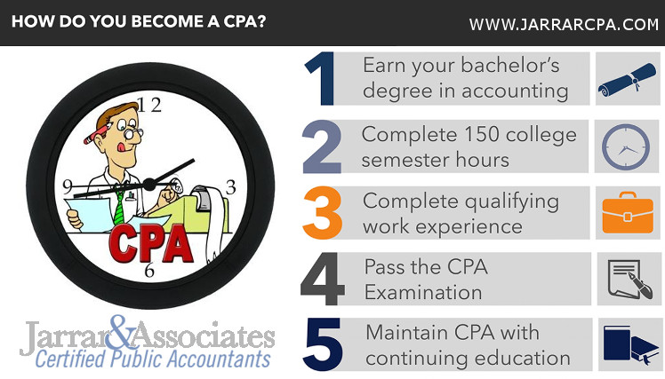 How to start cpa business