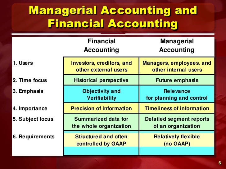 Is managerial accounting the most importat business class