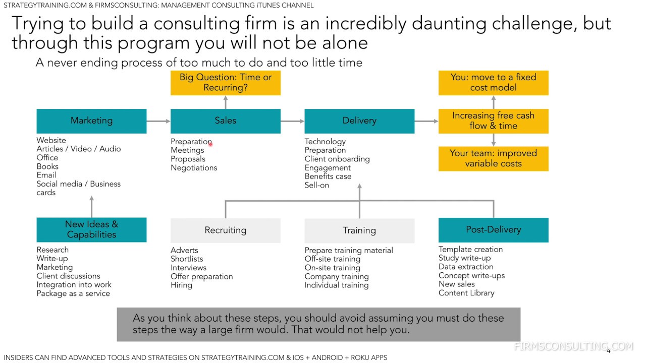 How to grow a consulting business