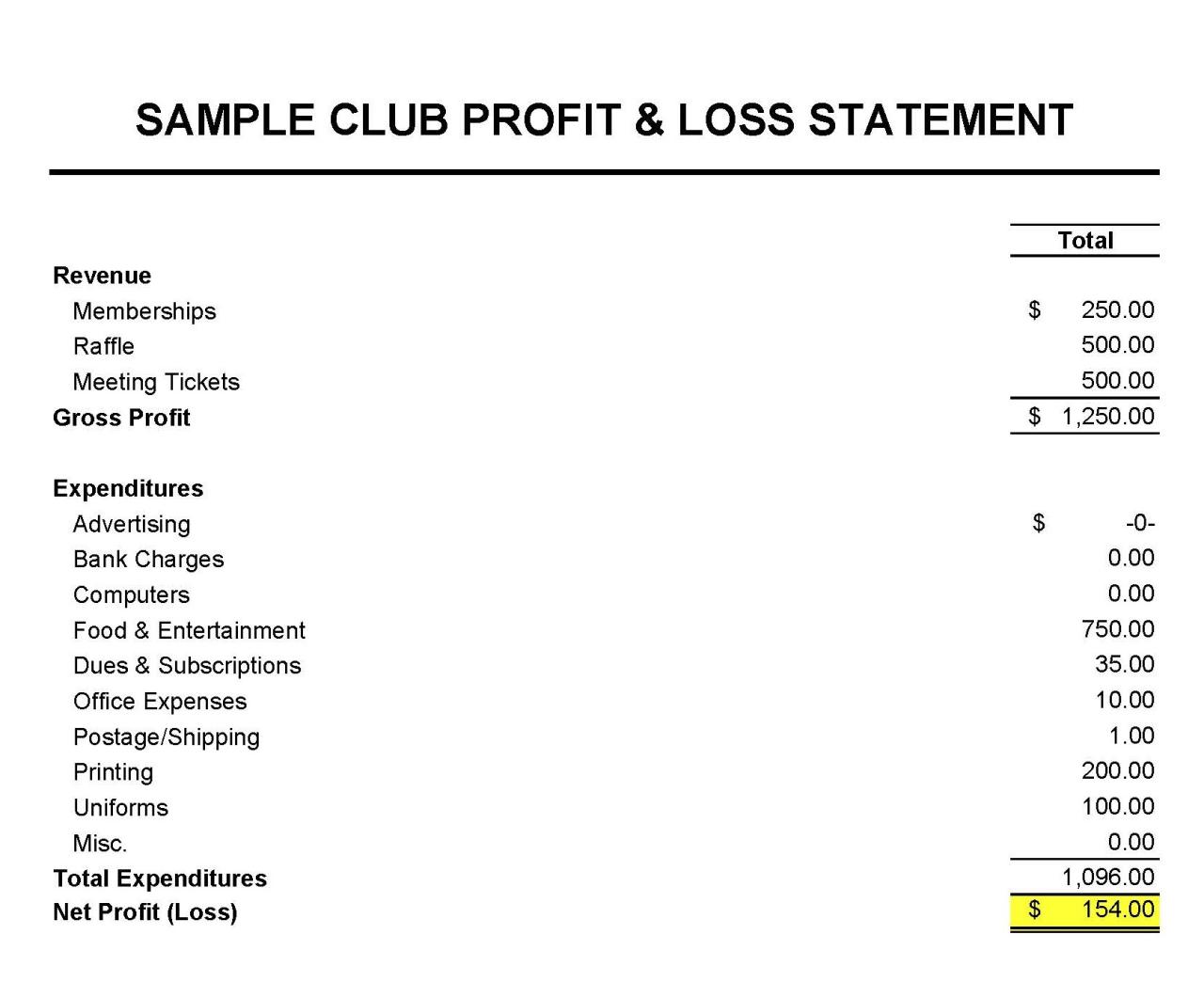 Can a country club membership be a business expense