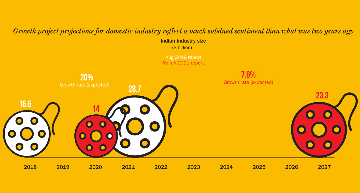 Is business trends and outlook survey mandatory