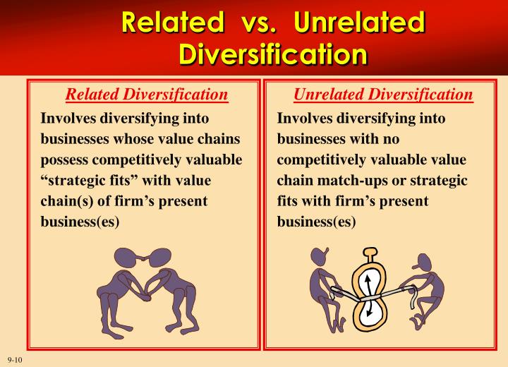 A strategy of diversifying into unrelated businesses