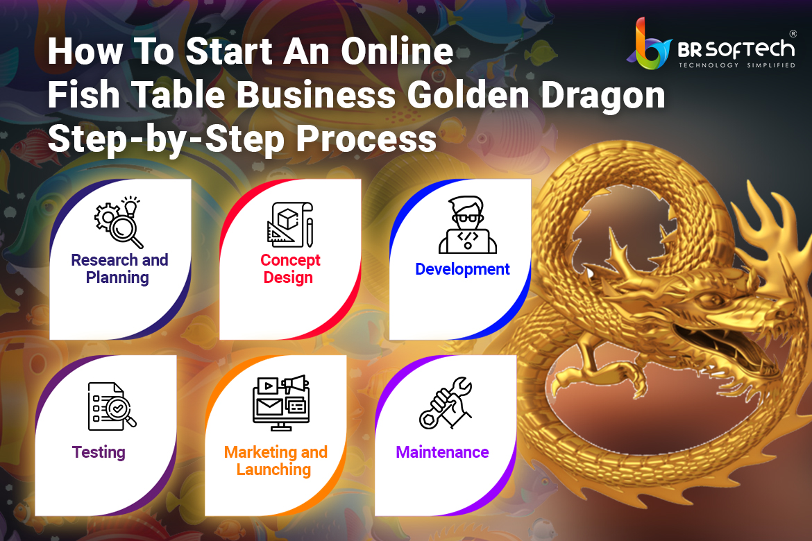 How to start online fish table business golden dragon