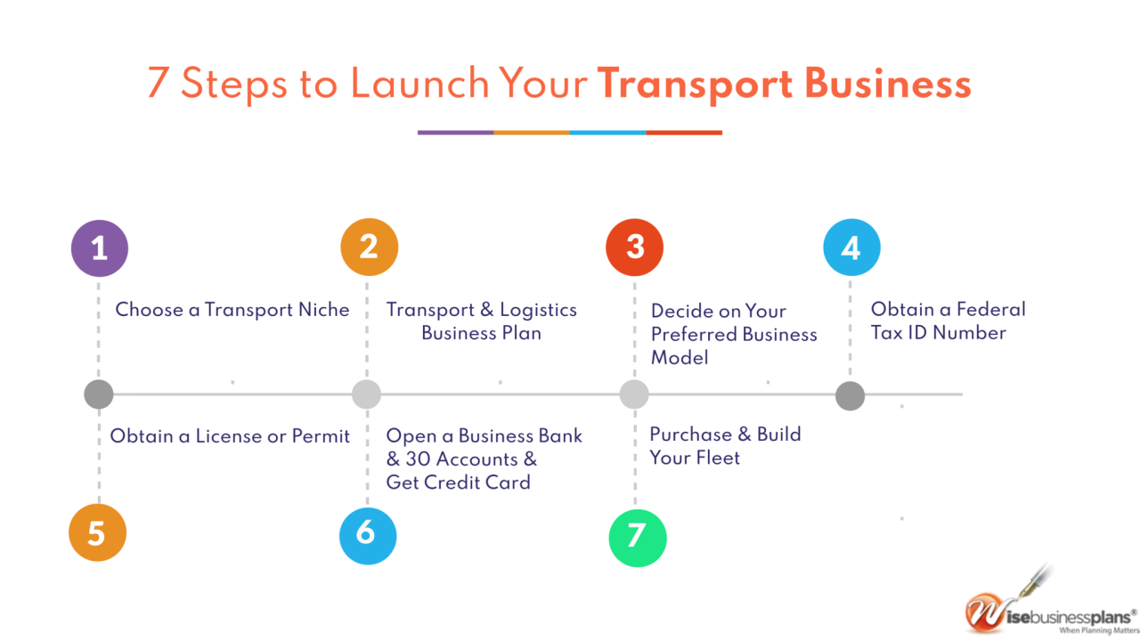 How much does it cost to start a transportation business