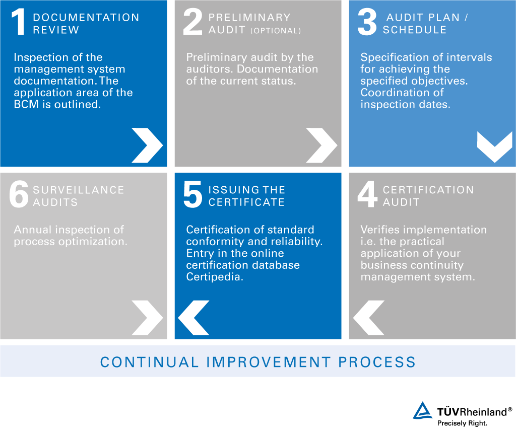 Where you can find tcs process for business continuity management