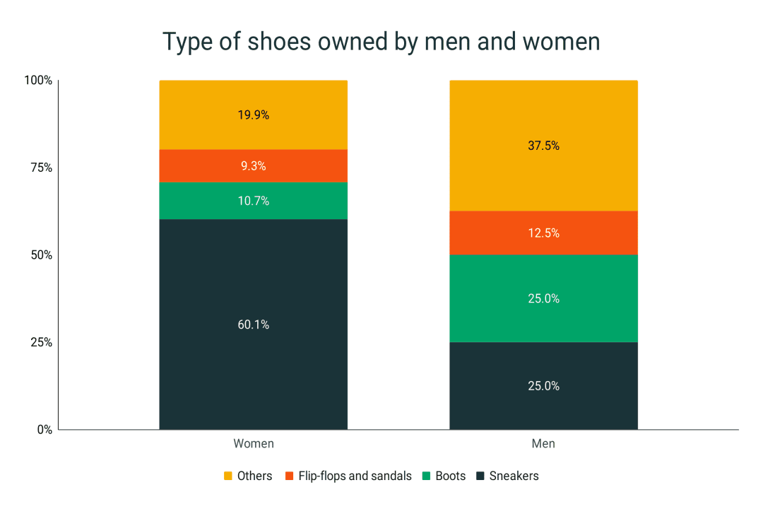 How much does a shoe business owner make a month