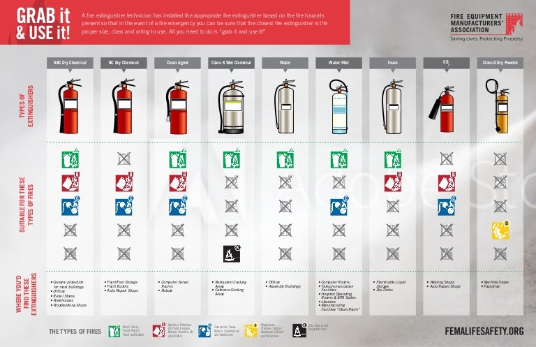 How many fire extinguishers are required in a business premises