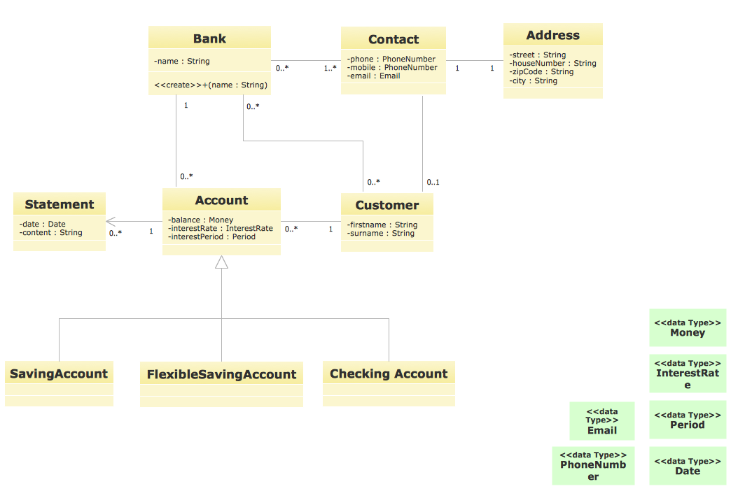 Which phrase best completes the diagram business banks retail banks