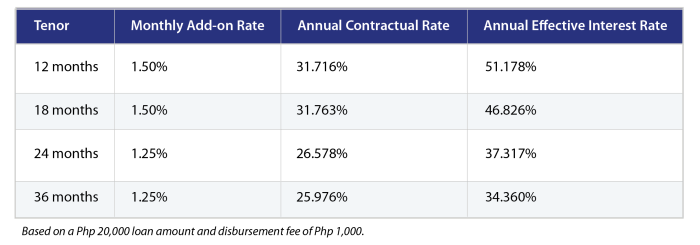 Mcu personal loan rates