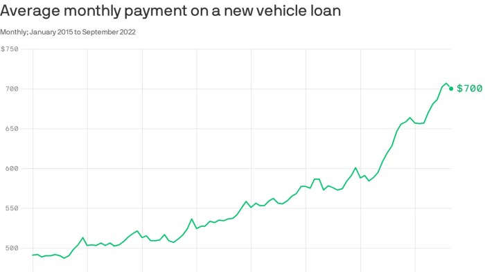 Tower federal auto loan rates