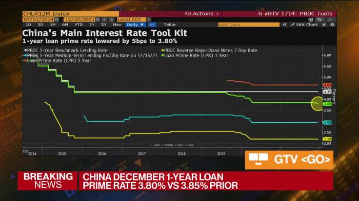 Cu1 loan rates