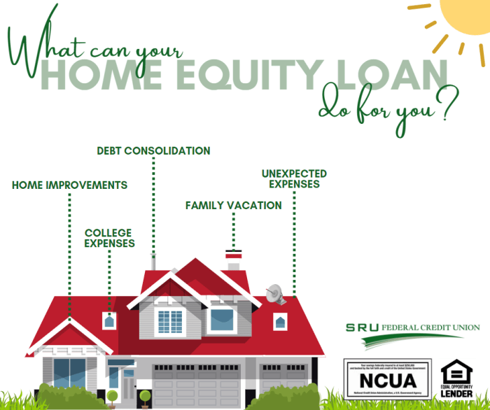 Schools first home equity loan