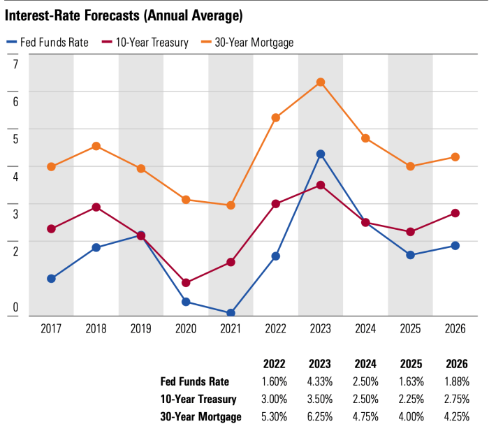 Gecu auto loan rates