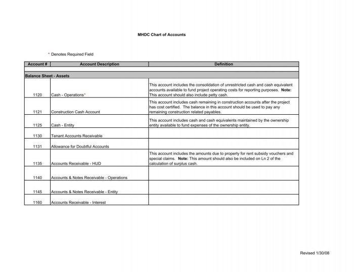 Mhdc loan requirements