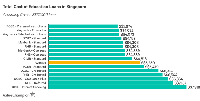 Schoolsfirst personal loan rates