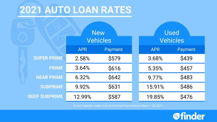 Arvest bank auto loan rates