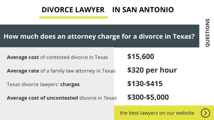 Divorce lawyer san antonio