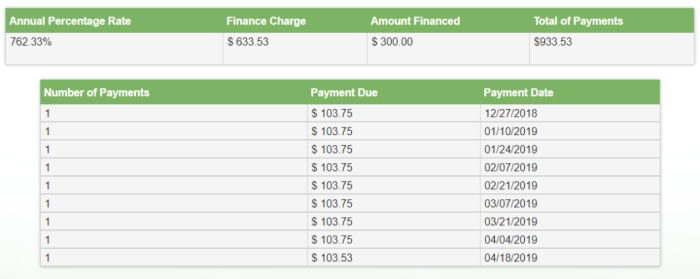 Greenline finder loans